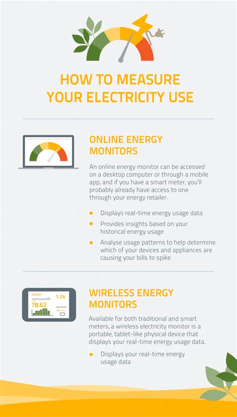 how to measure your electricity usage